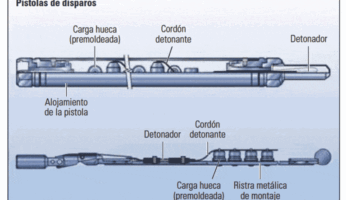 Detonacion Para Inducir El Flujo De Fluidos