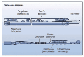 Detonacion Para Inducir El Flujo De Fluidos