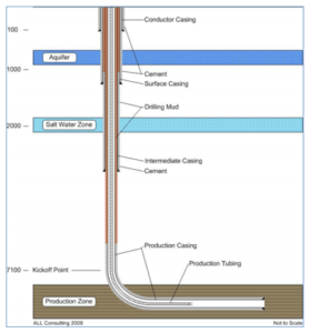 diagrama fracking colombia us department