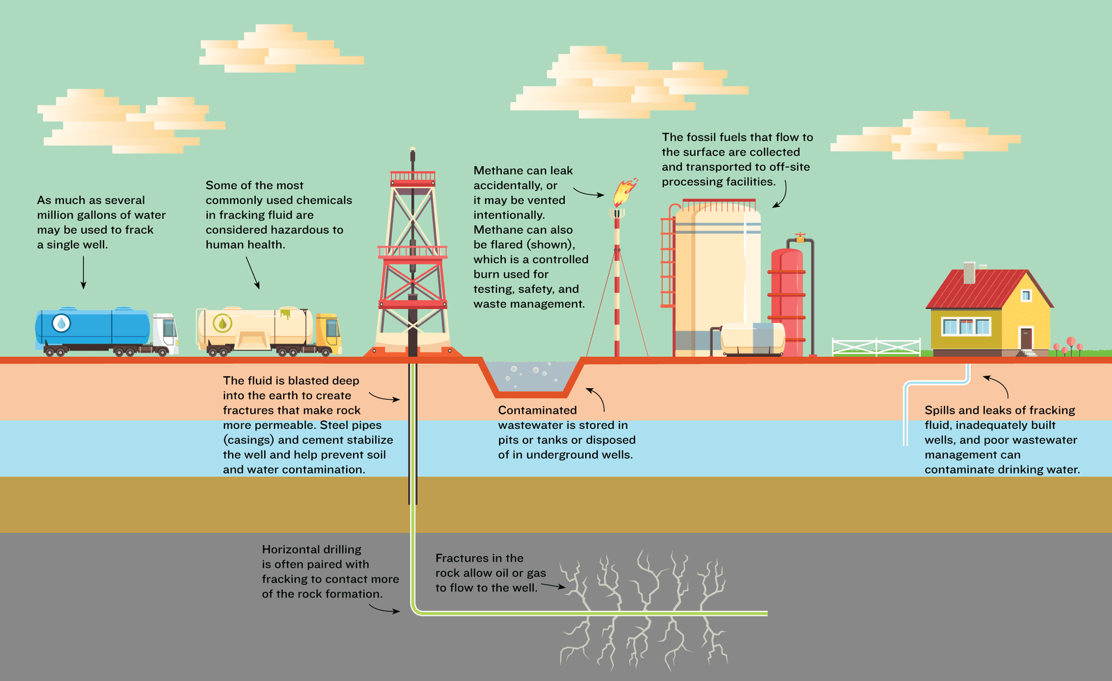 Infográfia del fracking