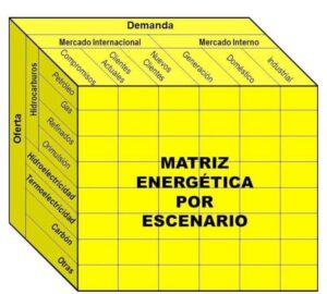 Venezuela: nueva ley de hidrocarburos