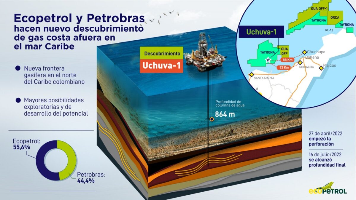 Ecopetrol Y Petrobras Anuncian Descubrimiento De Gas En Aguas Profundas ...