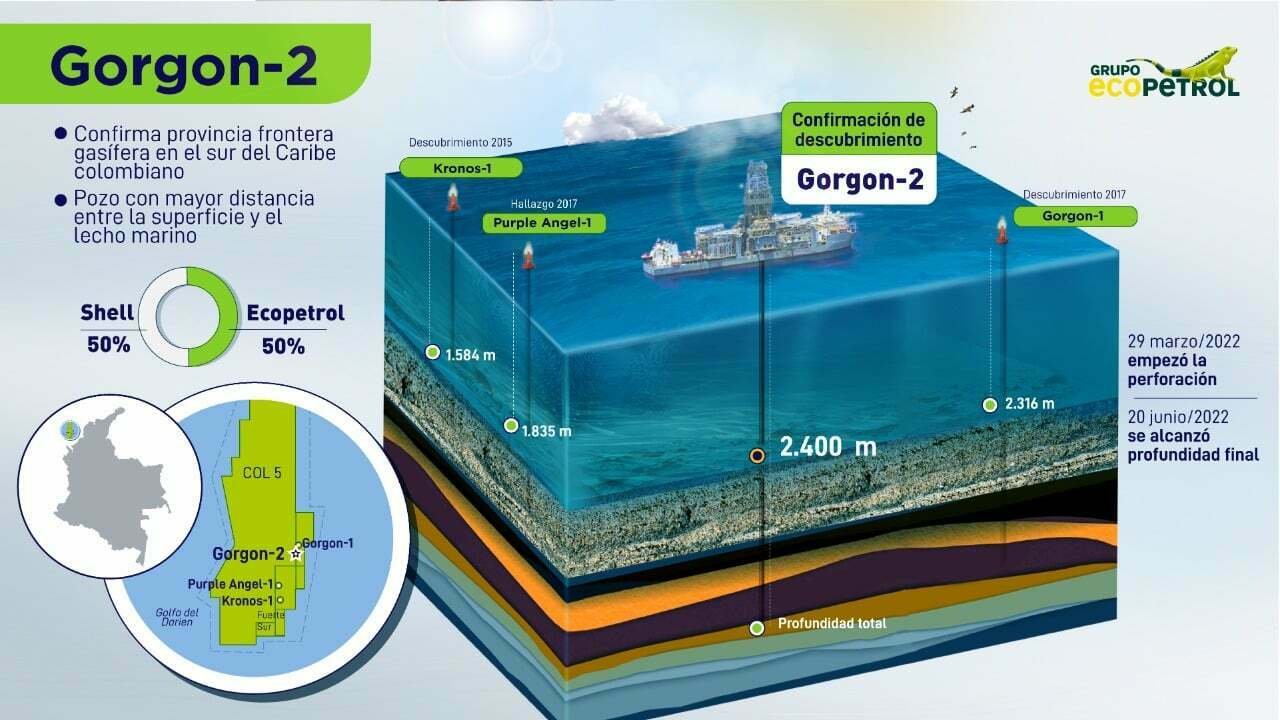Pozo en aguas ultra profundas Gorgon-2 confirma provincia gasífera en el Caribe colombiano