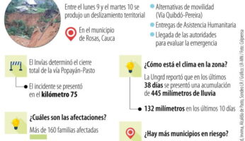 Ministerio de Minas anunció medidas para mantener abastecimiento en Nariño